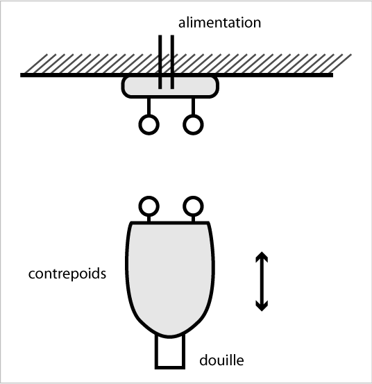 Cliquez ici pour agrandir l'image